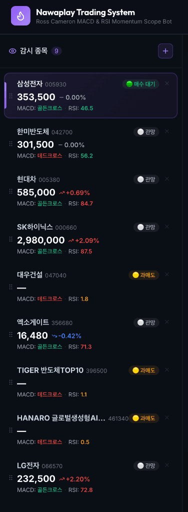 실시간 감시 종목 리스트